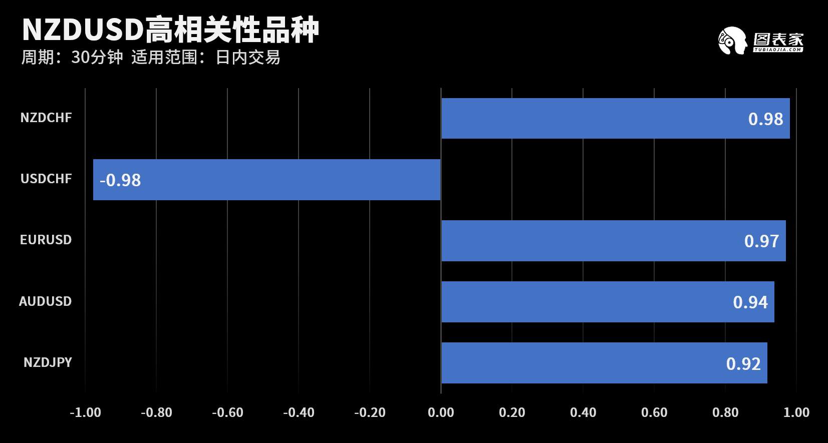 【WisunoFX斯瑞 技术图表】今日交易策略提醒
