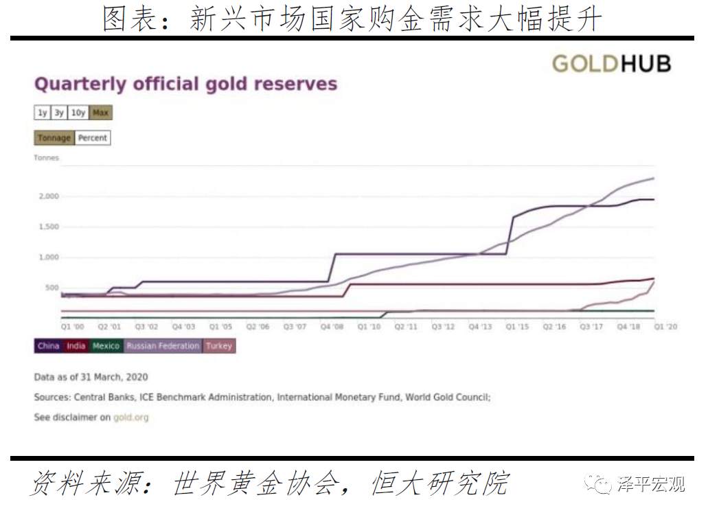 【黄金动态】乱世黄金，盛世古董！如何看待黄金未来走势？