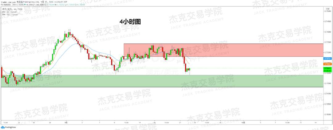 [9月22日策略]黄金/原油/英镑/欧元/美日/澳元/标普/BTC/BCH