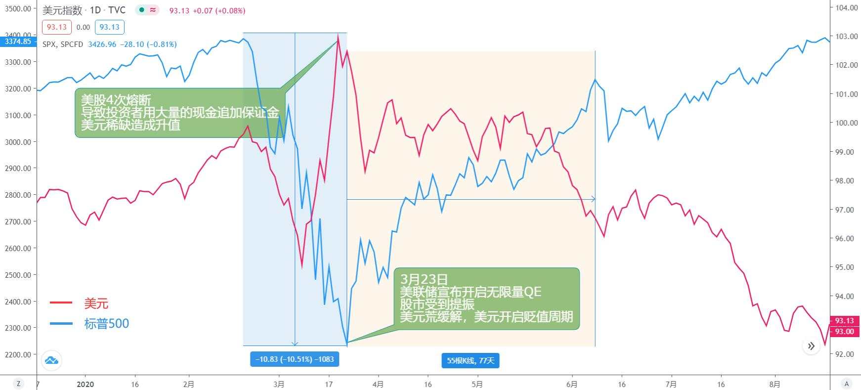 欧元能否助推美元再上一个台阶？黄金新一轮看破千九