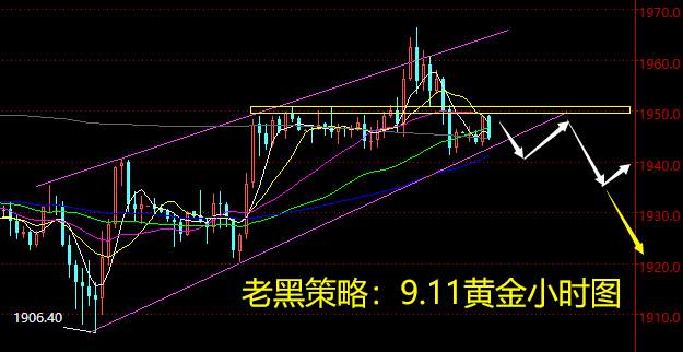 老黑策略：9.11黄金分析策略