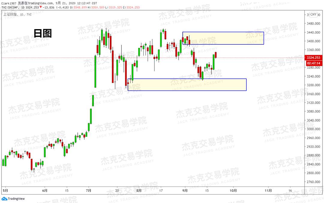 [9月21日策略]黄金/原油/英镑/欧元/美日/澳元/标普/BTC/BCH