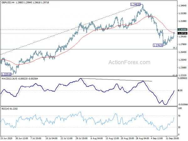 GBP/USD Mid-Day Outlook