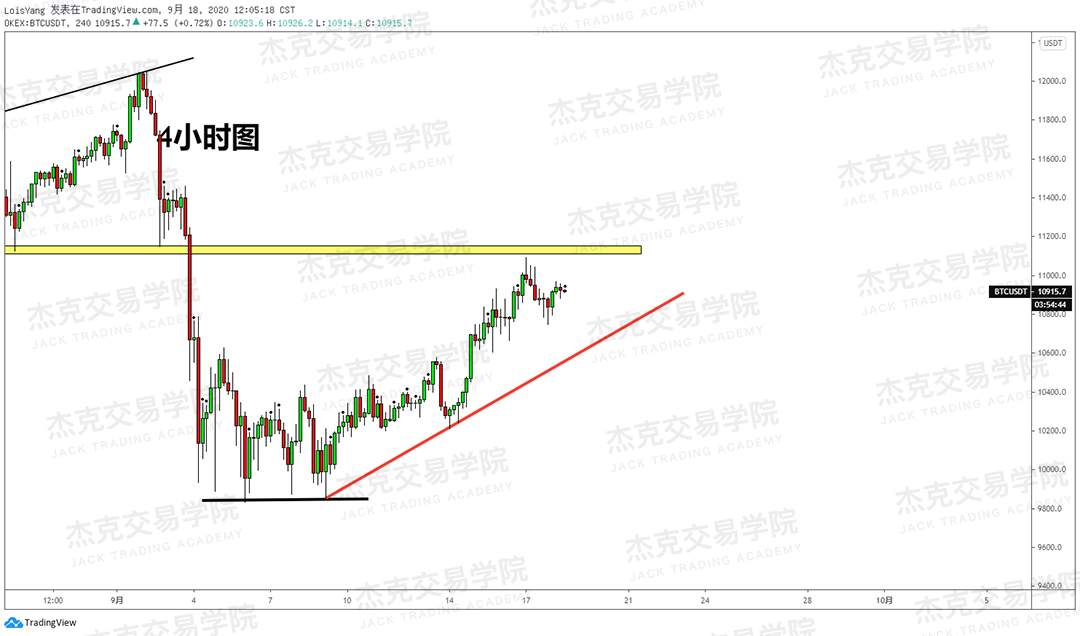 [9月18日策略]黄金/原油/英镑/欧元/美日/澳元/标普/BTC/BCH