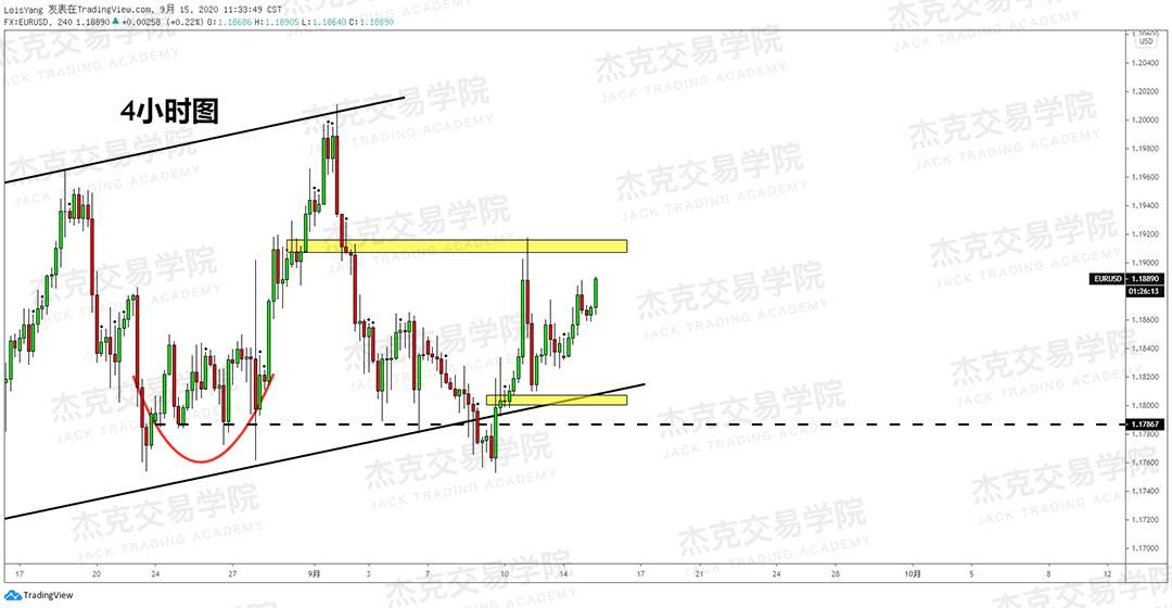 [9月15日策略]黄金/原油/英镑/欧元/美日/澳元/标普/BTC/BCH