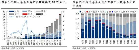 从基金经理的投资行为看中国市场的投资机会