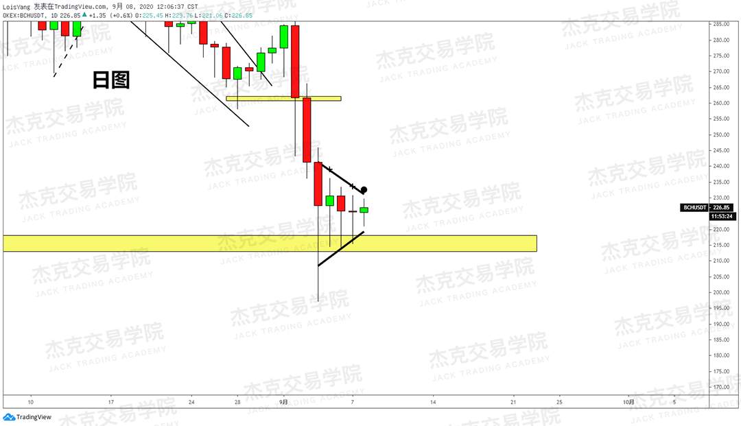 [9月8日策略]黄金/原油/英镑/欧元/美日/澳元/标普/BTC/BCH