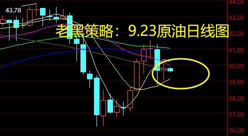 老黑策略：9.23原油分析策略