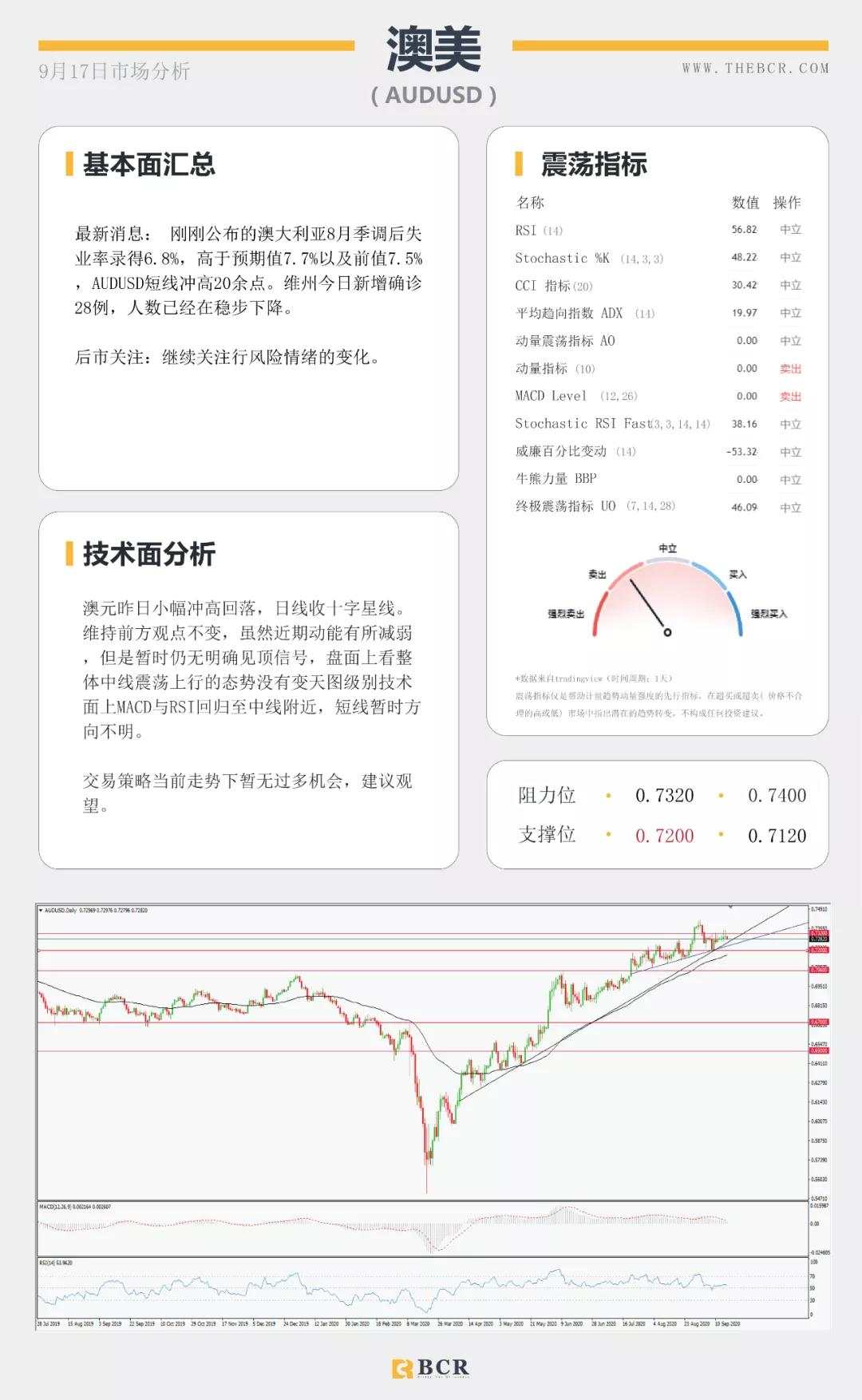 BCR9.17日货币、黄金、原油市场分析