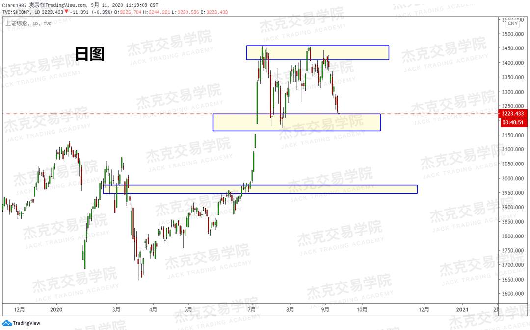 [9月11日策略]黄金/原油/英镑/欧元/美日/澳元/标普/BTC/BCH