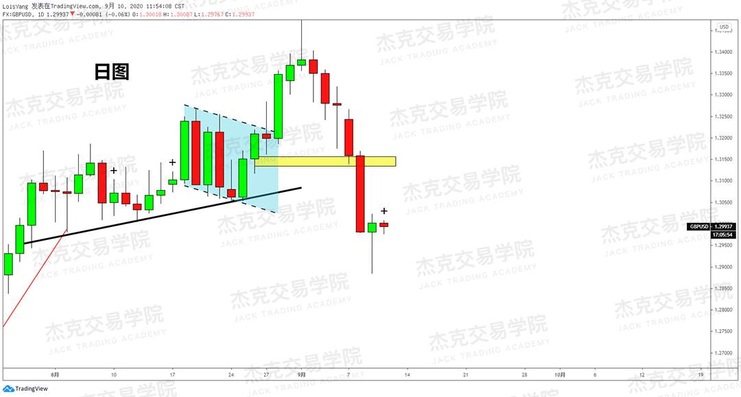 [9月10日策略]黄金/原油/英镑/欧元/美日/澳元/标普/BTC/BCH