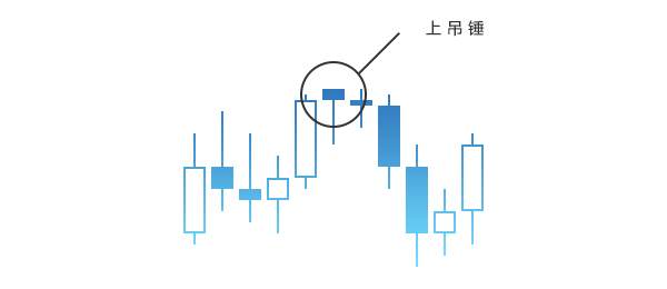 技术分析