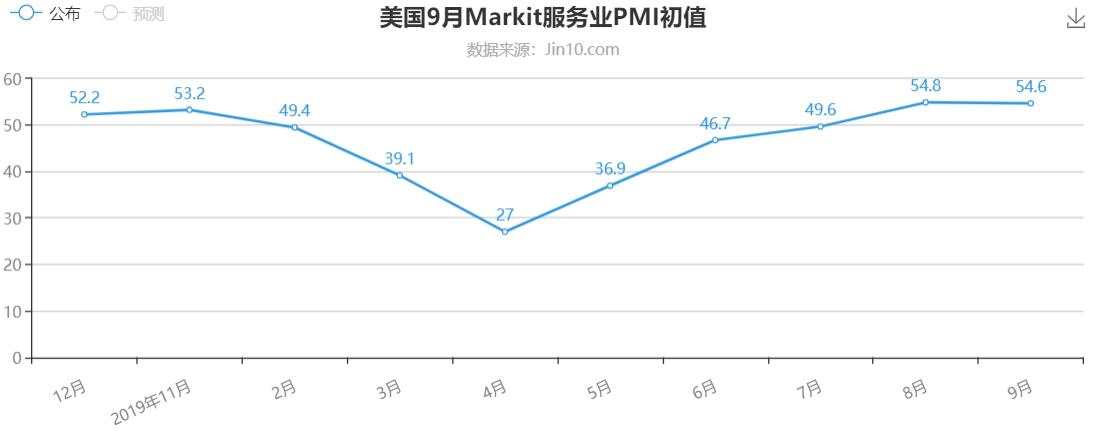 小非农谨防利多，后续GDP更加重要