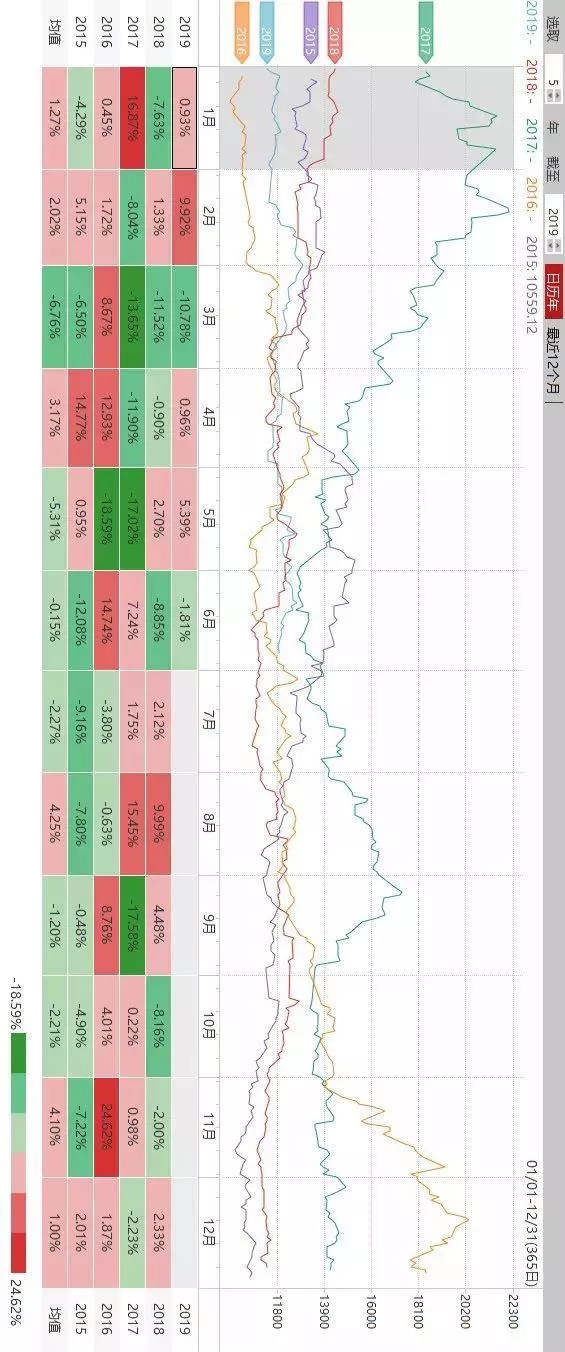 关于商品期货的季节性规律，
有这一篇就够了！！！（强烈推荐收藏）