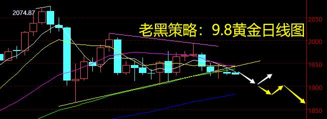 老黑策略：9.8黄金分析策略