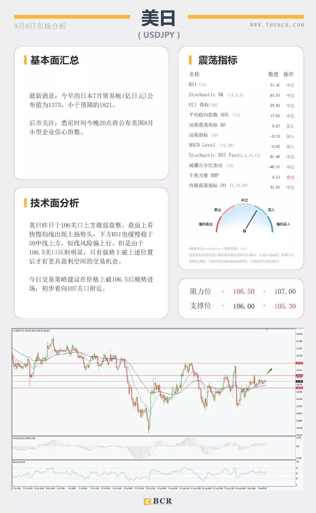 BCR9.8日货币、黄金、原油市场分析