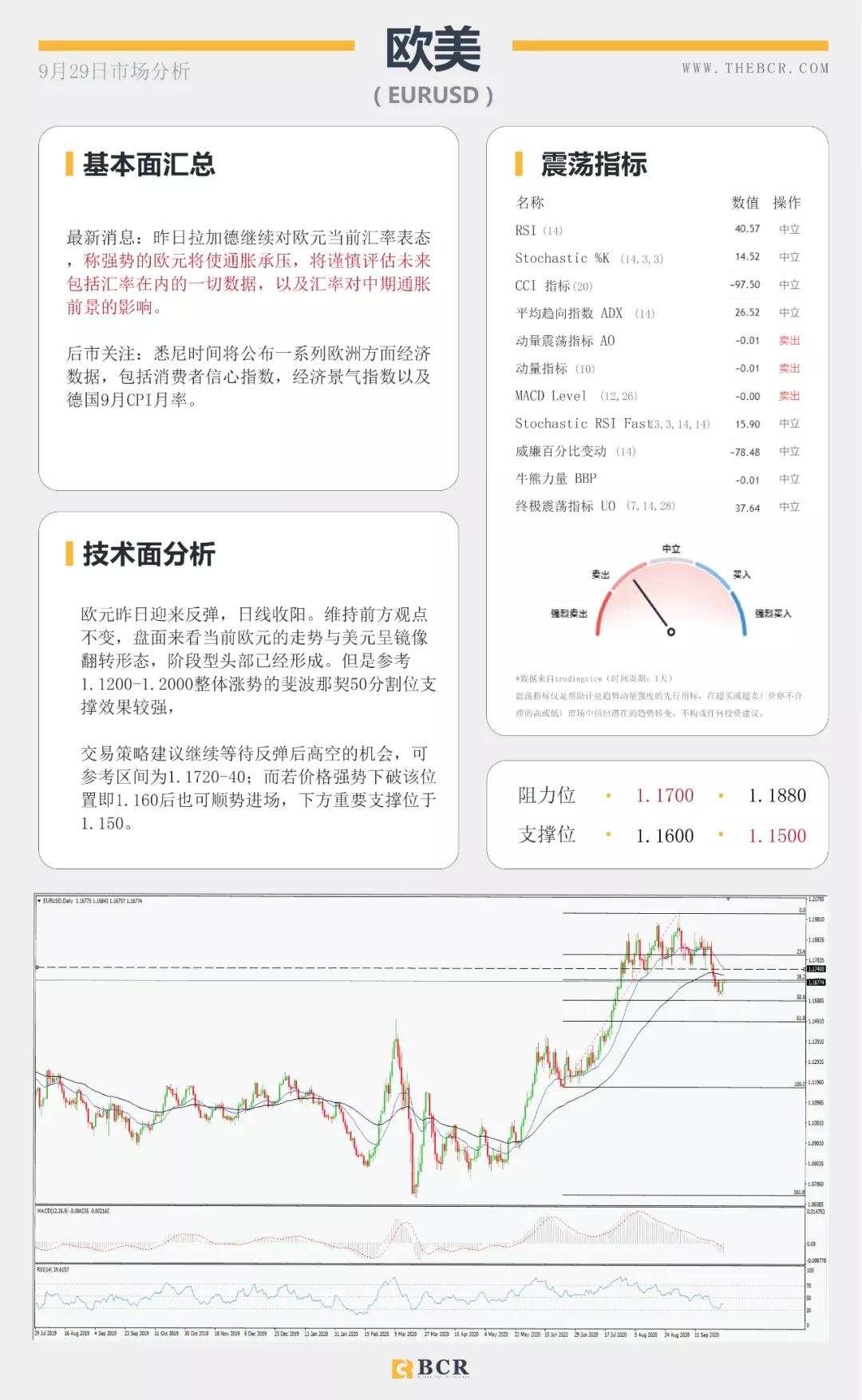 BCR9.29日货币、黄金、原油市场分析