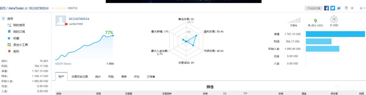 对冲套利以及趋势策略