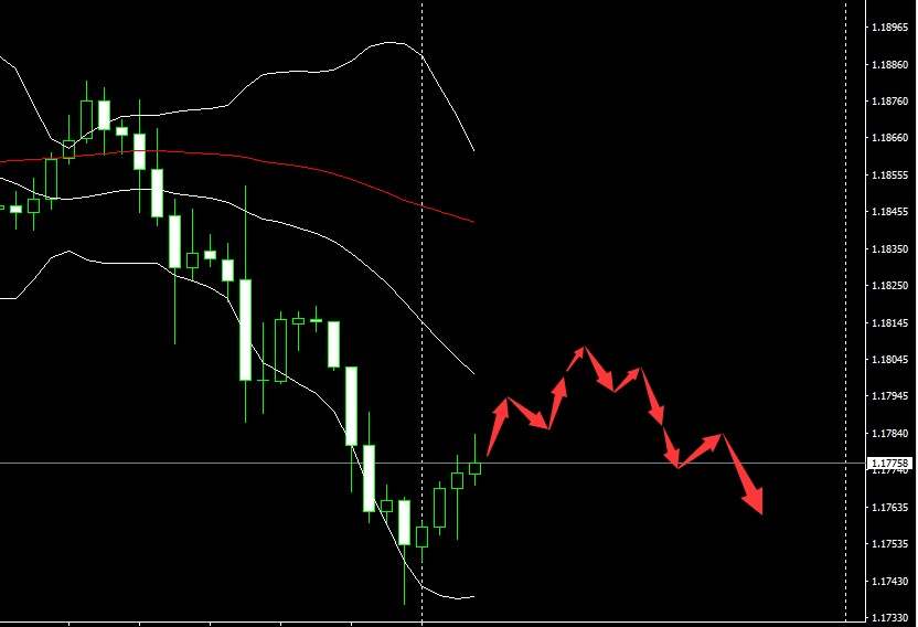 SMFX【市场晚评】2020.09.17丨市场空头情绪蔓延 金油汇股全面下跌