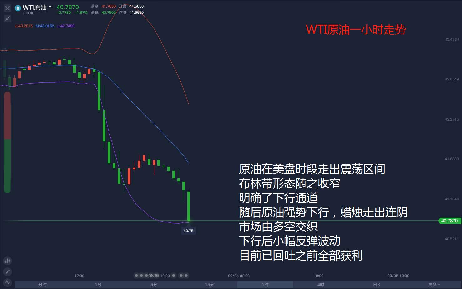 原油暴跌，是否已经下踩支撑？