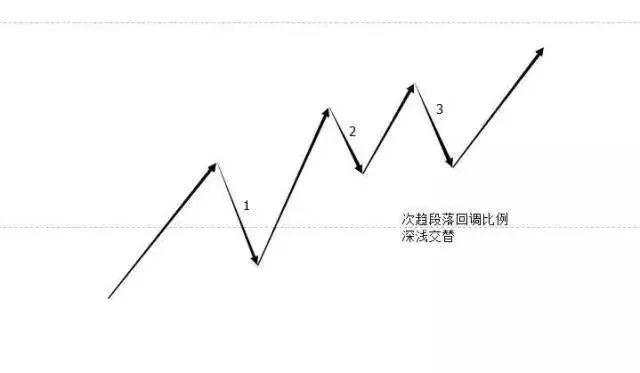 干货分享：K线里的语言：结构、比例、周期（图解）
