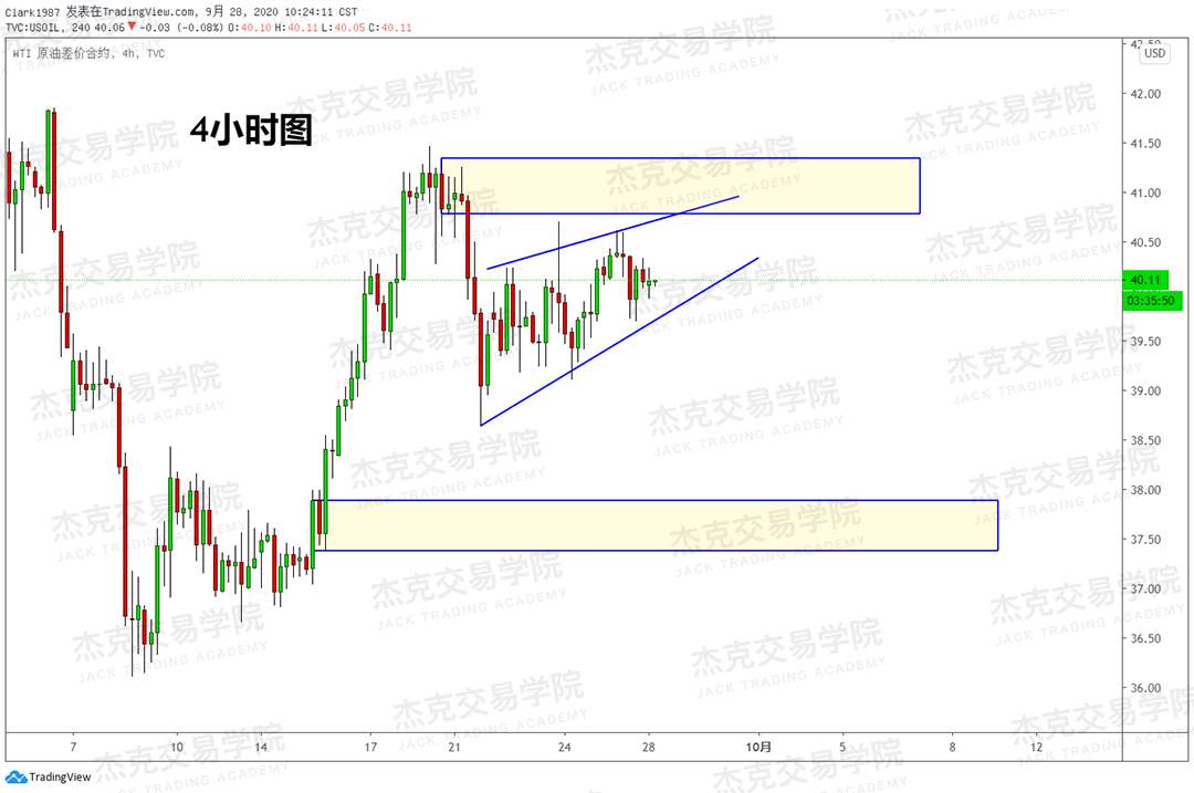 [9月28日策略]黄金/原油/英镑/欧元/美日/澳元/标普/BTC/BCH