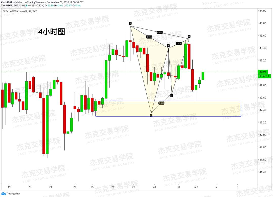 [9月01日策略]黄金/原油/英镑/欧元/美日/澳元/标普/BTC/BCH