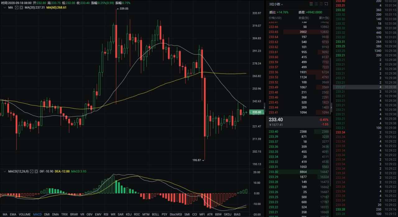 BTC60日受阻，多空背水一战
