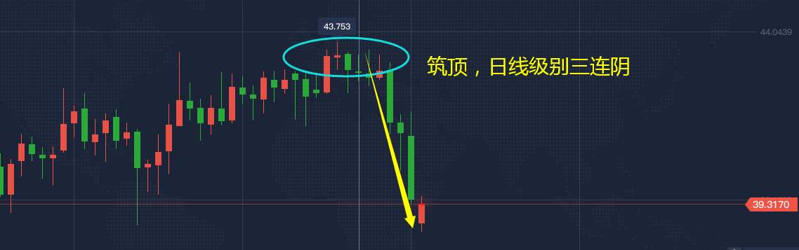 赵博文：油市跳空低开，再想上去有点难！