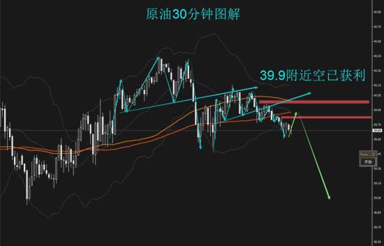 夏黛清：9.28黄金震荡下行空头不改，原油下行已定！