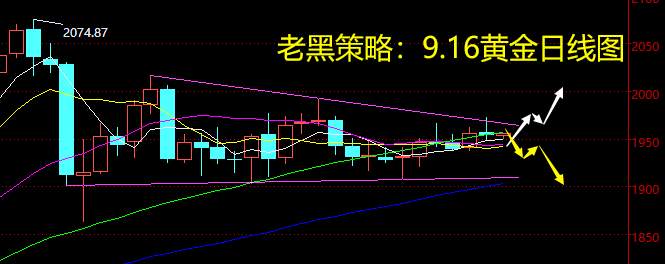老黑策略：9.16黄金分析策略