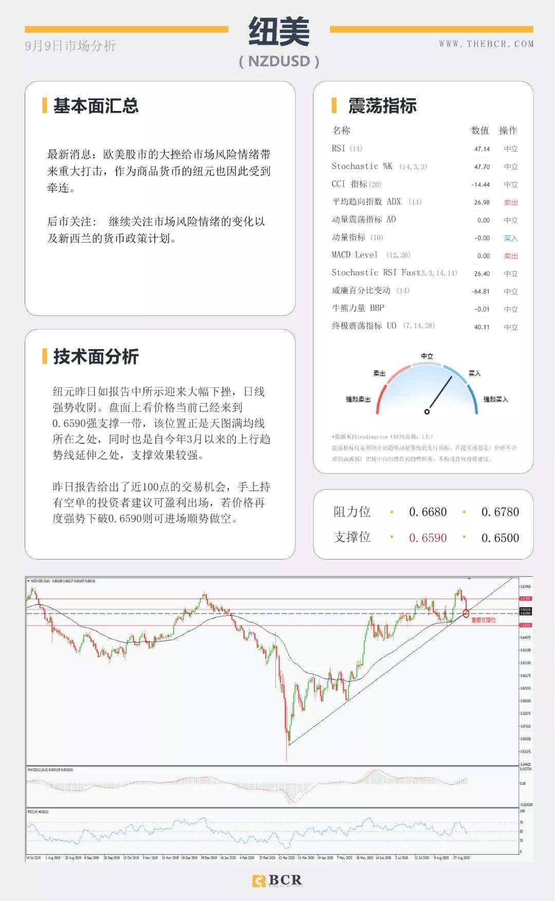 BCR9.9日货币、黄金、原油市场分析