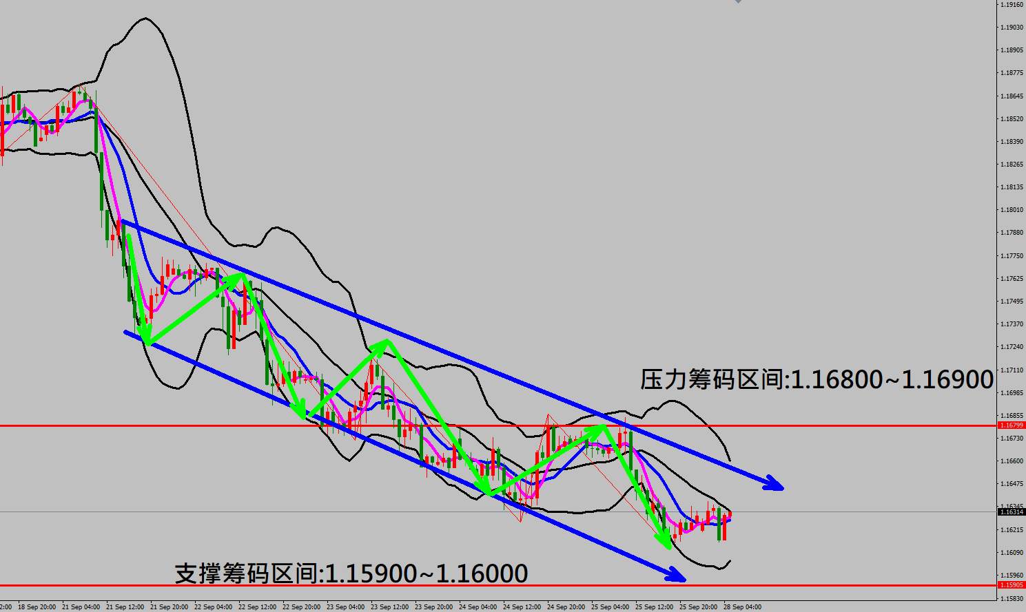 2020/09/28 美国耐用品订单低于市场预期 美元持续上涨金价底部震荡