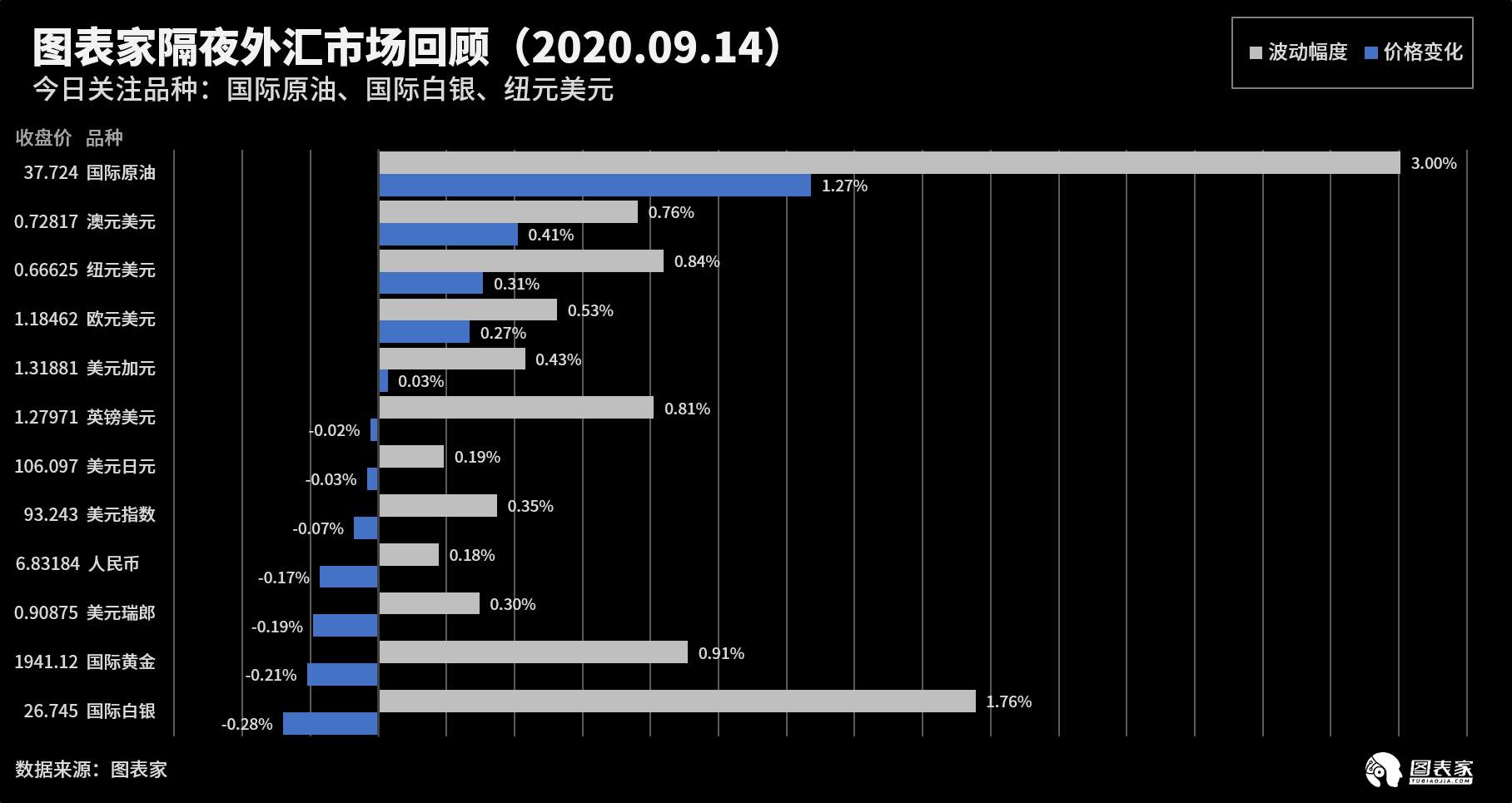 【WisunoFX斯瑞 技术图表】今日交易策略提醒
