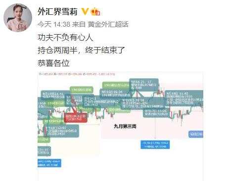 行情不止交易不止，了结过后的黄金怎么看？