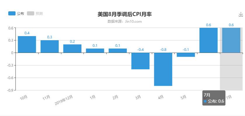 国际市场关系紧张，金价周线有望收复跌势
