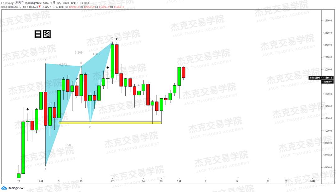 [9月2日策略]黄金/原油/英镑/欧元/美日/澳元/标普/BTC/BCH