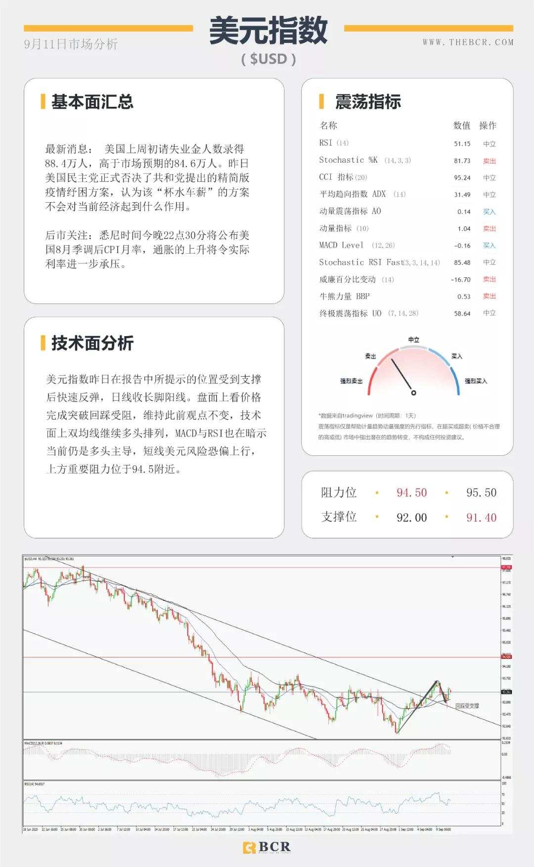 BCR9.11日货币、黄金、原油市场分析