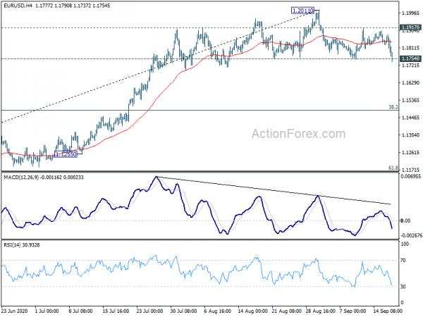 Dollar Surges as FOMC Risks Cleared, on Asian Risk Aversion