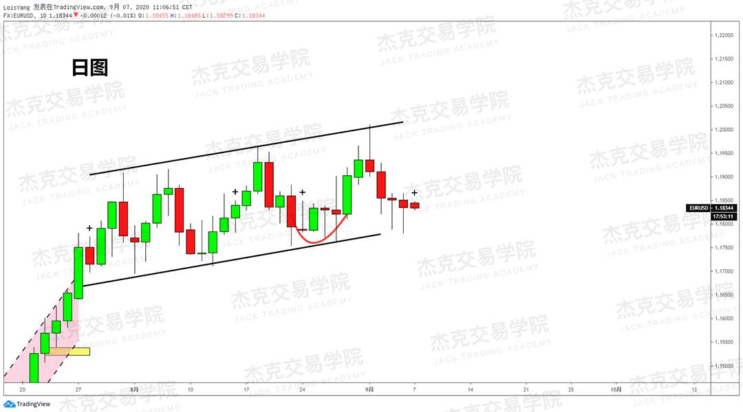[9月7日策略]黄金/原油/英镑/欧元/美日/澳元/标普/BTC/BCH