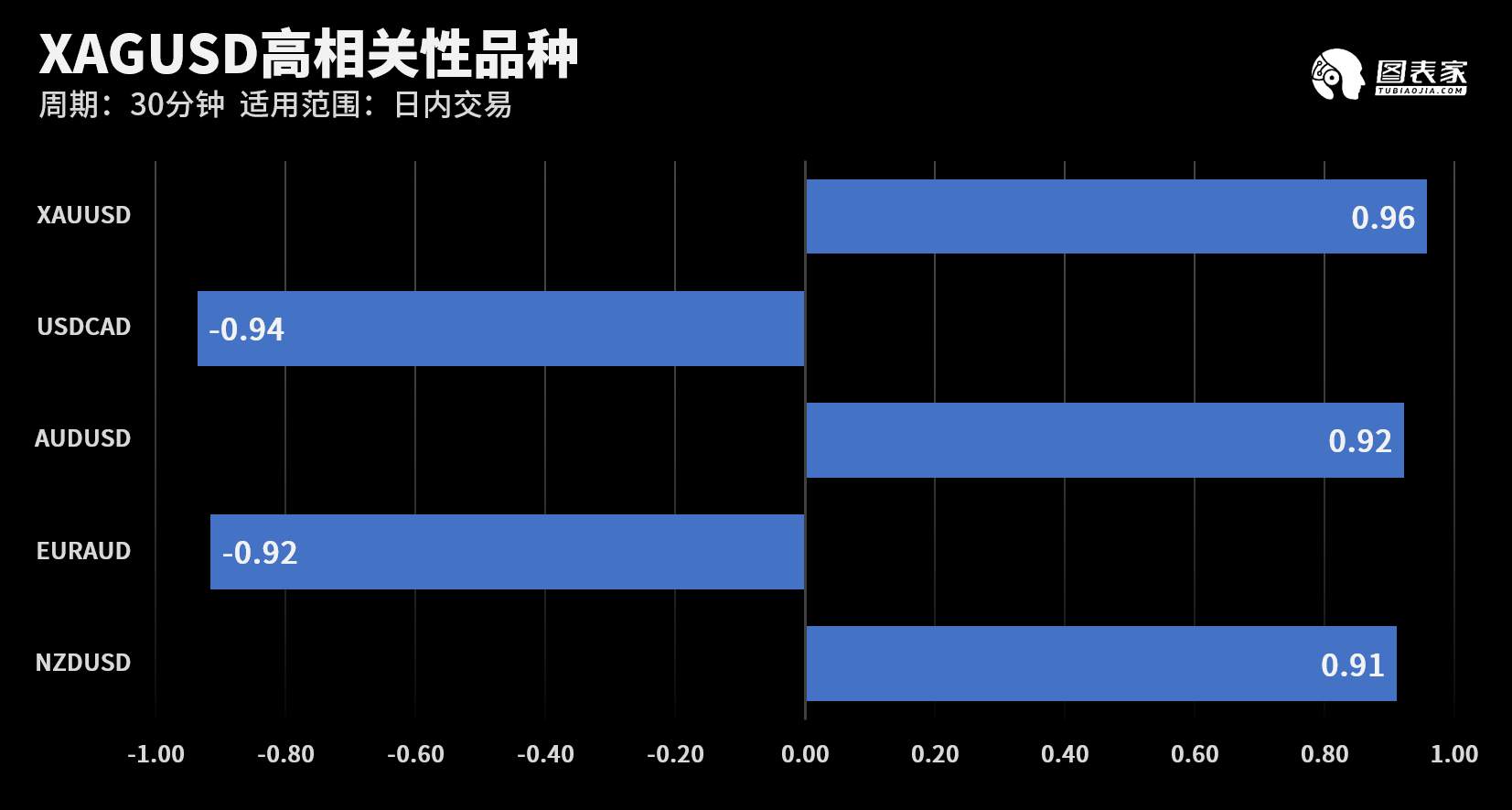 【WisunoFX斯瑞 技术图表】今日交易策略提醒