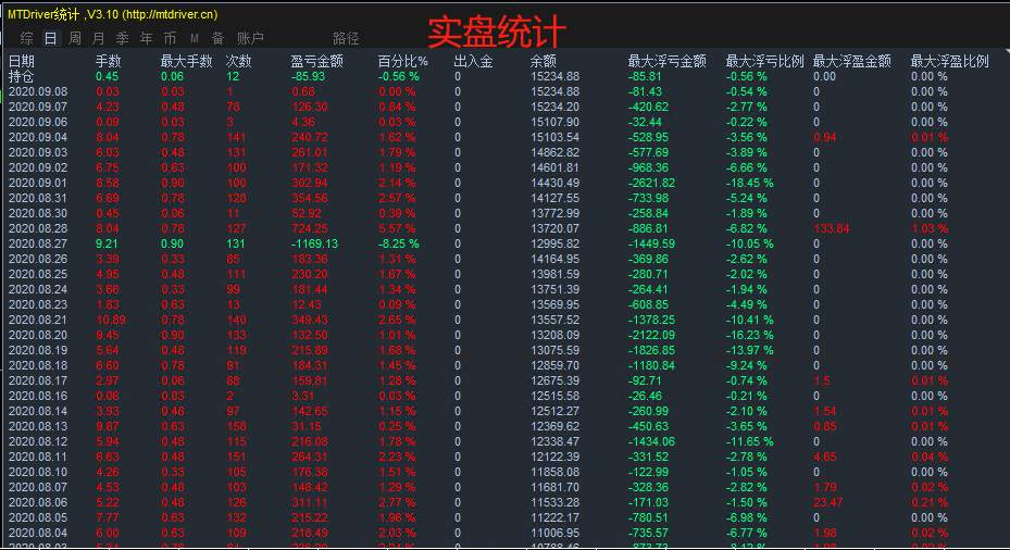 [EA] 实盘对冲刷单EA—— 免费分享