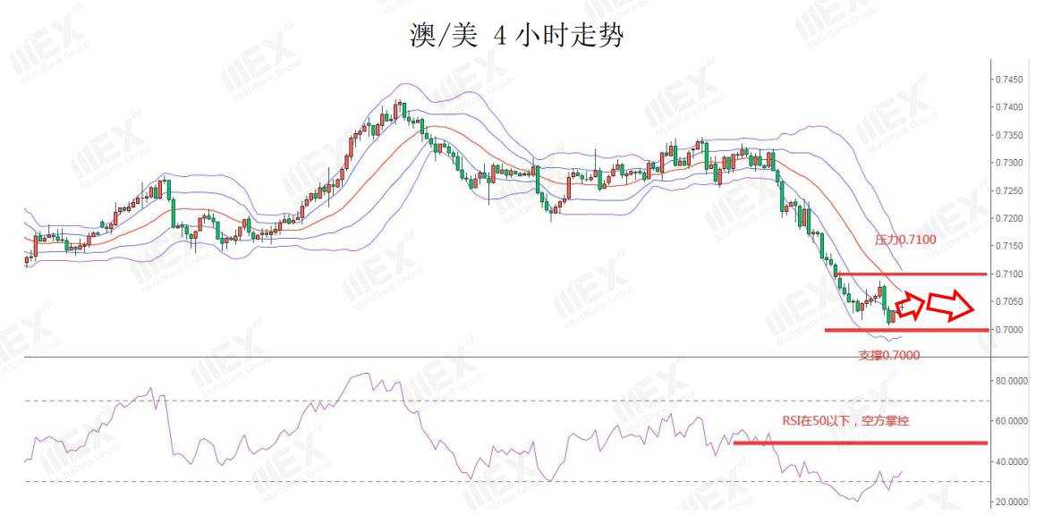 MEXGroup：短线美元技术面承压，但疫情的加剧避险仍然存在
