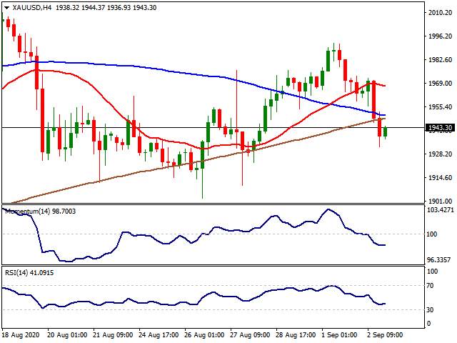Daily Market Report - 3rd Sep 2020