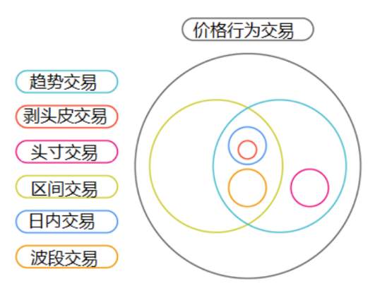 【干货分享】偏爱趋势的交易奇才，他们为何能战胜熊市？