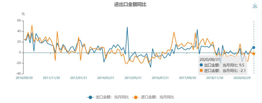 从炒梦想到投现实：投资逻辑正在悄悄的起变化