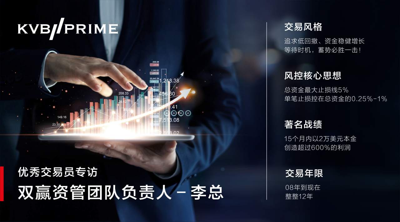 优秀交易员专访｜操盘千万资金，年化率高达200%，其中的秘诀你该了解一下！