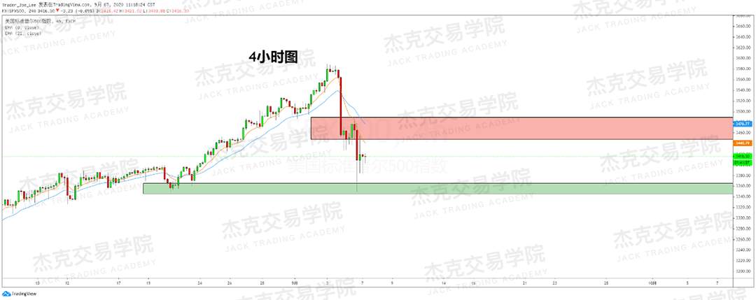 [9月7日策略]黄金/原油/英镑/欧元/美日/澳元/标普/BTC/BCH