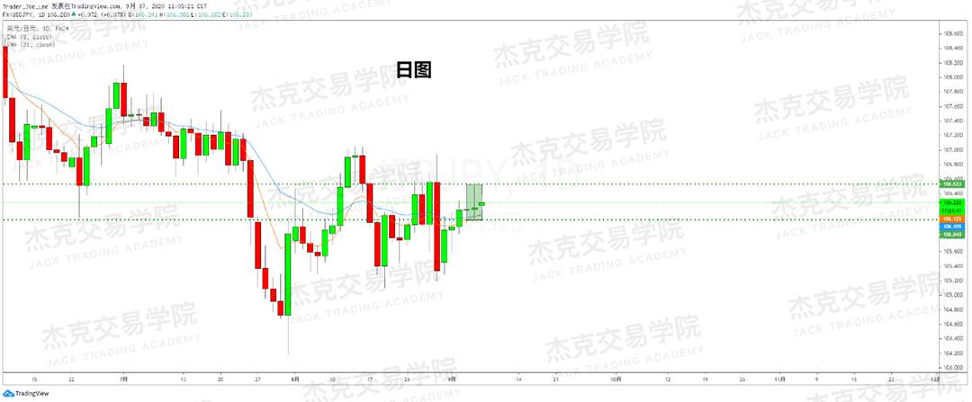 [9月7日策略]黄金/原油/英镑/欧元/美日/澳元/标普/BTC/BCH