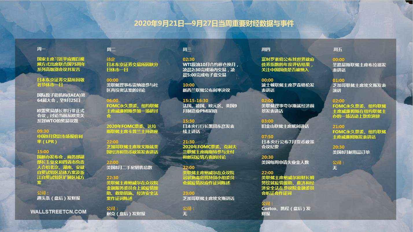 下周重磅日程：鲍威尔三场听证会，首批科创50 ETF上市，特斯拉“电池日”
